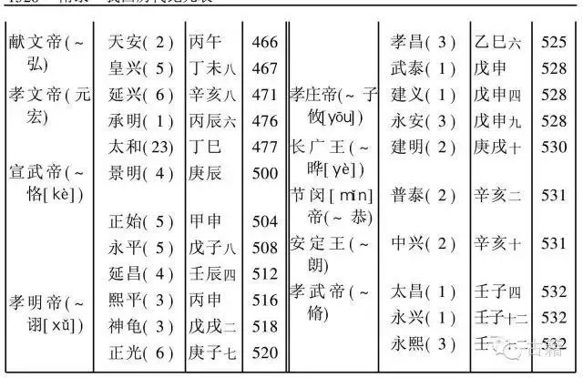 共和丙午年是哪一年，以共和元年纪年