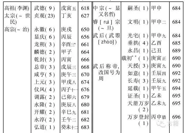 共和丙午年是哪一年，以共和元年纪年