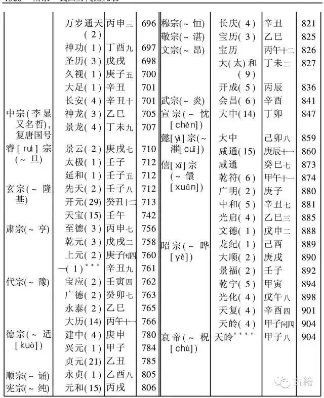 共和丙午年是哪一年，以共和元年纪年