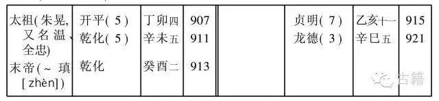 共和丙午年是哪一年，以共和元年纪年