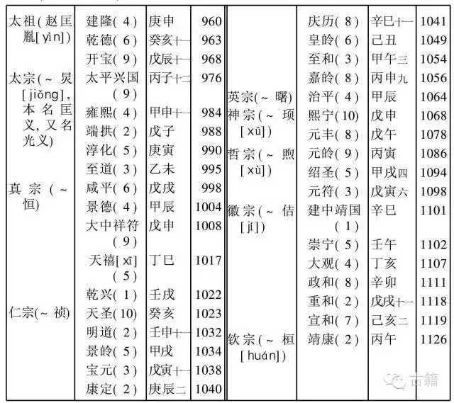 共和丙午年是哪一年，以共和元年纪年