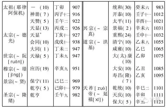 共和丙午年是哪一年，以共和元年纪年