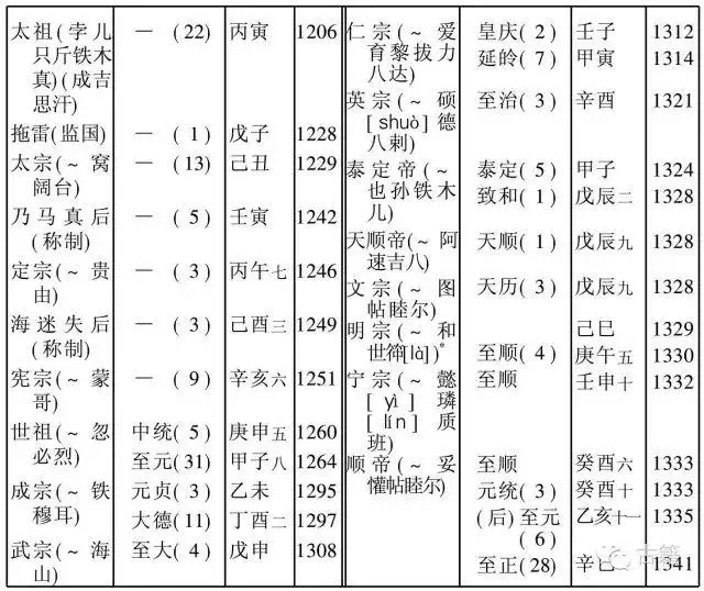 共和丙午年是哪一年，以共和元年纪年