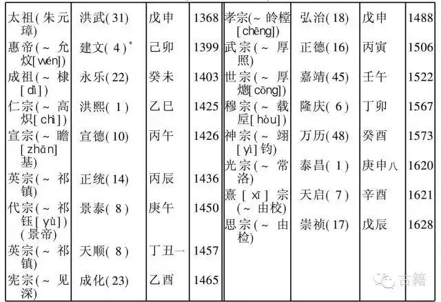 共和丙午年是哪一年，以共和元年纪年