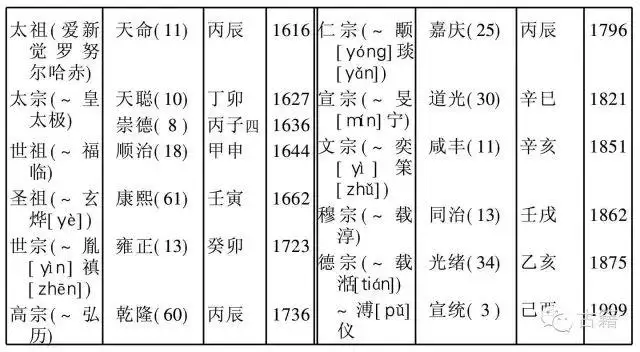 共和丙午年是哪一年，以共和元年纪年