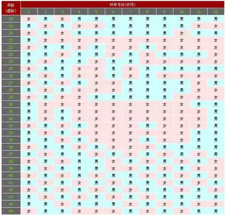 清宫图怀孕月份怎么算，清宫图受孕日期是指什么时候