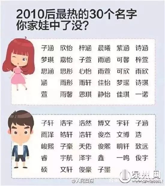 八字打分免费测试最准，八字取名打分免费测试