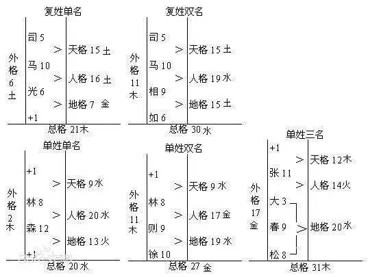 姓名测试一生运势，姓名解析看命运