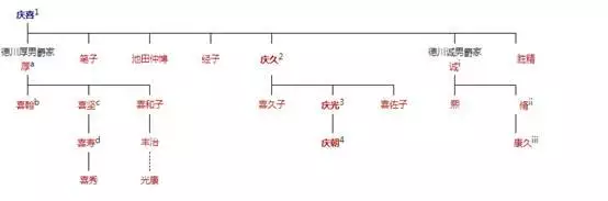 大正二年是哪年，民国二年是哪一年