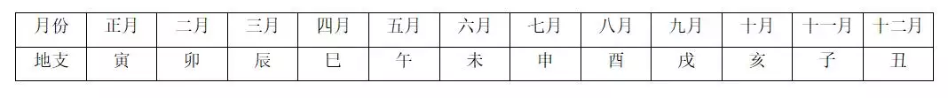 庚子年丁亥月庚辰日乙酉时，2022 年是庚子年吗