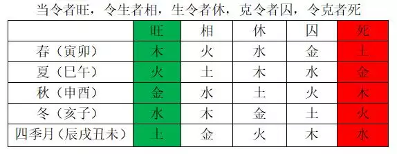 庚子年丁亥月庚辰日乙酉时，2022 年是庚子年吗