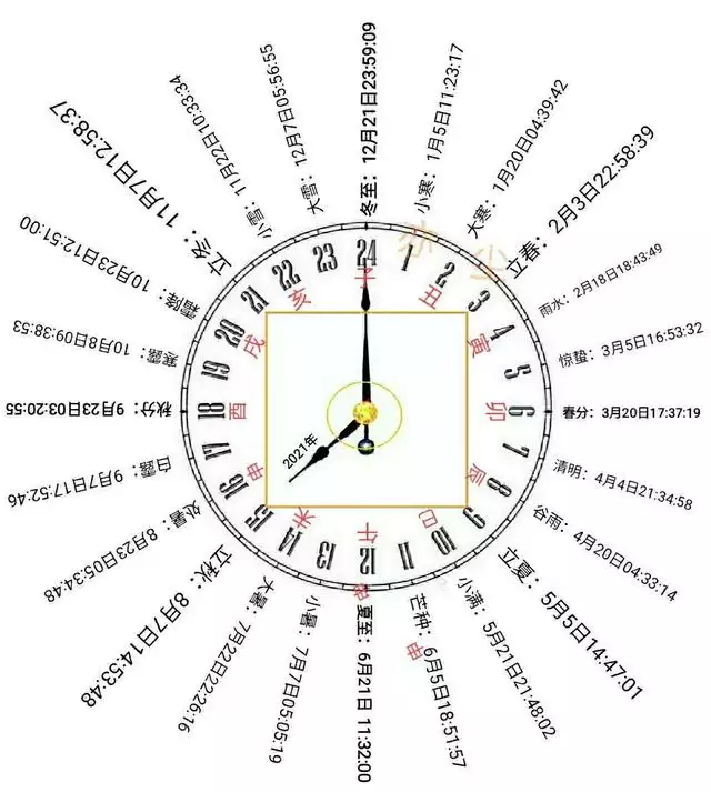 丁亥日生于各月各时辰详解，丁亥日生于戊寅月