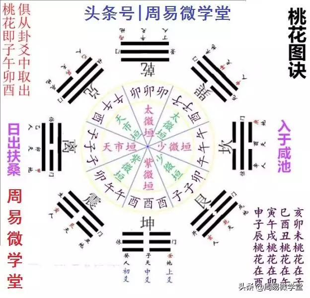 通过八字看姻缘，八字看姻缘何时出现