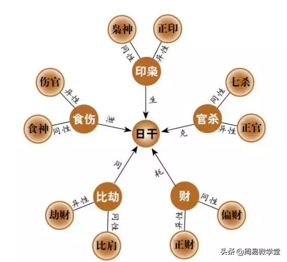 通过八字看姻缘，八字看姻缘何时出现