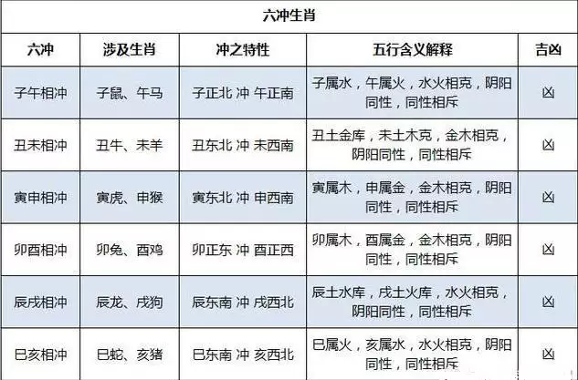 年命表查询婚配，万年历属相生肖查询表