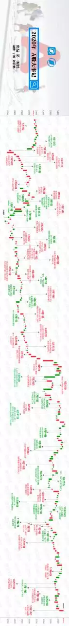 一到庚子年就会发生大事件，2022 年是什么年