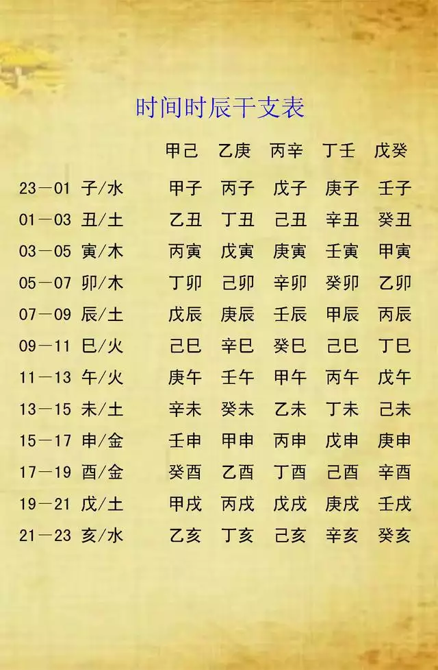 怎么看五行八字缺什么，五行八字缺什么查询表