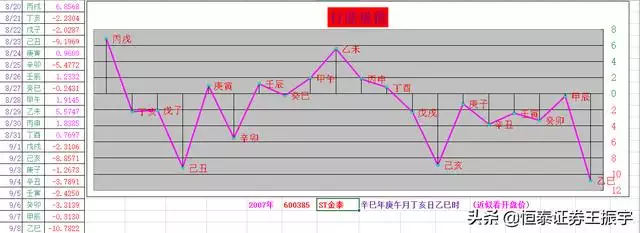 022运程免费算命，2022