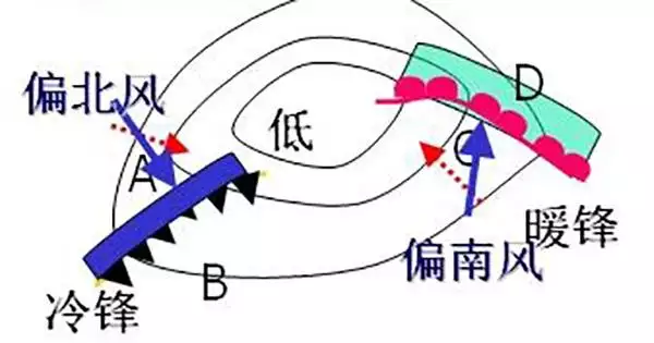 戊寅年生人阴宅方向，阴宅哪个方位应老大