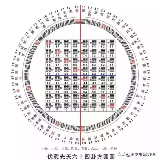 学易经必背歌诀，周易基础知识大全背诵