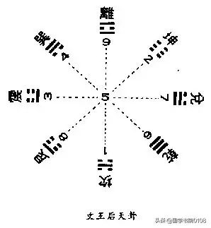 学易经必背歌诀，周易基础知识大全背诵