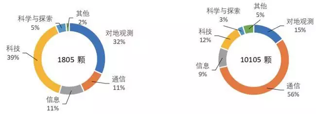 998年到2029年是多少岁，2022年属虎今年多大"