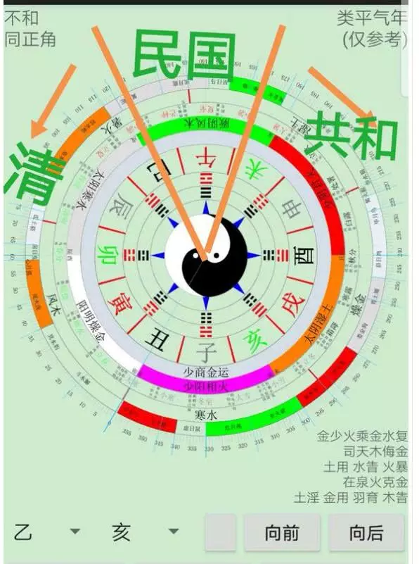 998年到2029年是多少岁，2022年属虎今年多大"