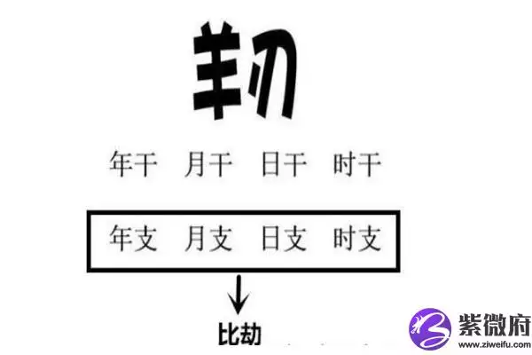 茯神羊刃禄是什么意思，禄前一位是羊刃什么意思