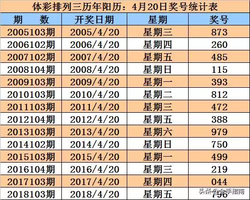 甲子年戊辰月丁亥日，戊辰丙辰丙申丁亥