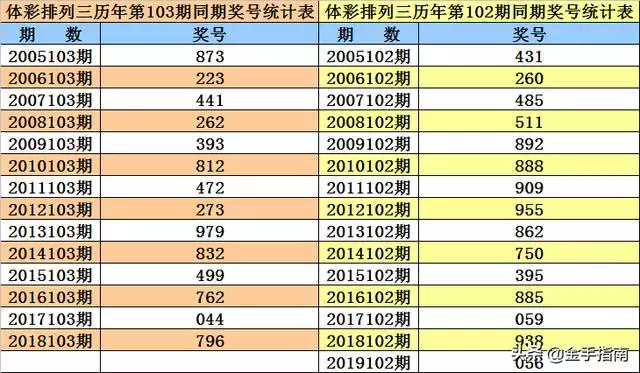 甲子年戊辰月丁亥日，戊辰丙辰丙申丁亥