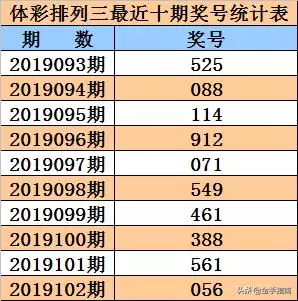 甲子年戊辰月丁亥日，戊辰丙辰丙申丁亥