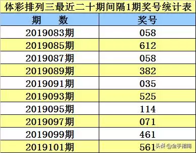 甲子年戊辰月丁亥日，戊辰丙辰丙申丁亥