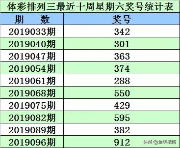 甲子年戊辰月丁亥日，戊辰丙辰丙申丁亥