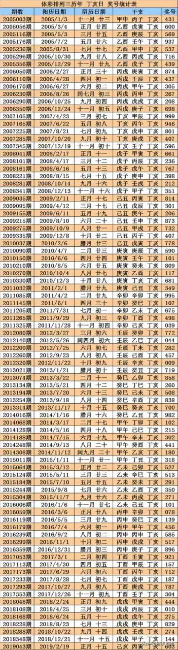 甲子年戊辰月丁亥日，戊辰丙辰丙申丁亥