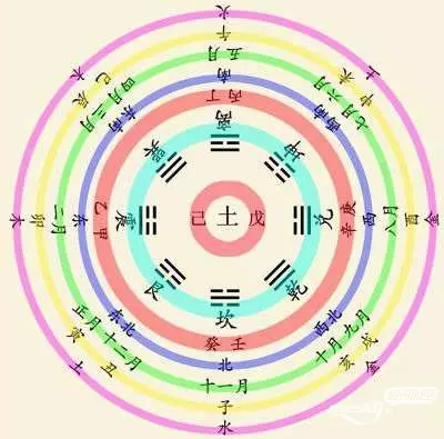 合婚一定要看时辰吗，八字合婚不知道出生时辰