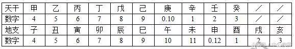 甲午戊戌都是什么纪年法，年号干支兼用法