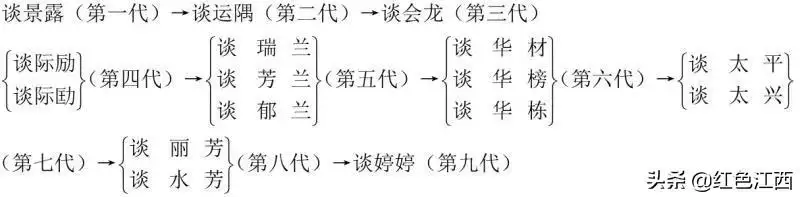 光绪戊申年是哪一年属什么，戊申年多少岁