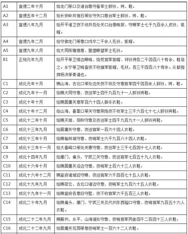 万历八年四月二十二日，万历二十一年是哪一年