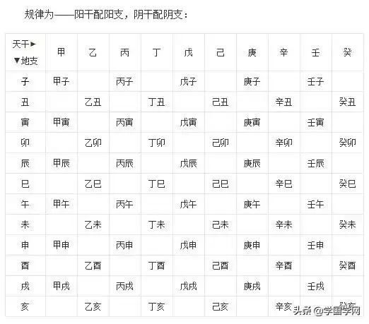 周易算命幸运数字，生辰八字测吉凶数字