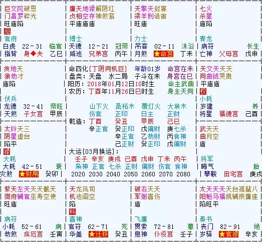 紫微斗数144张命盘详解，紫微斗数最上等格局