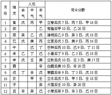 算命不求人免费阴历生辰八字算命，农历算命最准免费