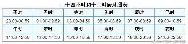 出生日期测八字命格免费，八字命格查询