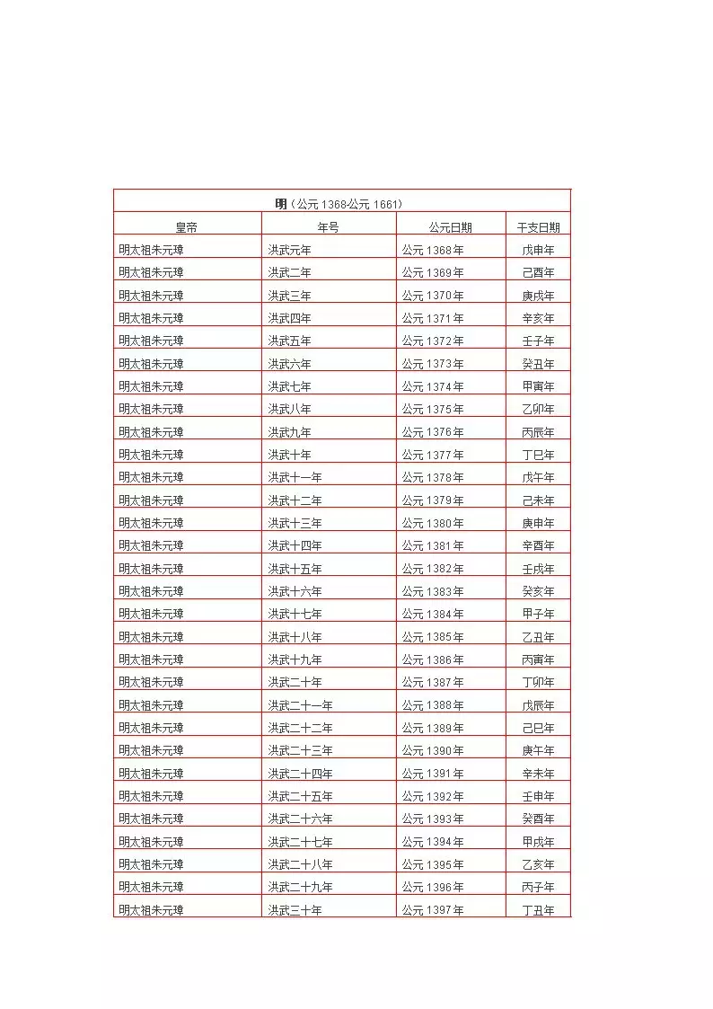 明朝年号对照表，历代皇帝年号与公元纪年对照表