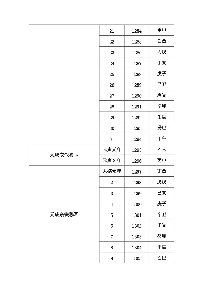 明朝年号对照表，历代皇帝年号与公元纪年对照表