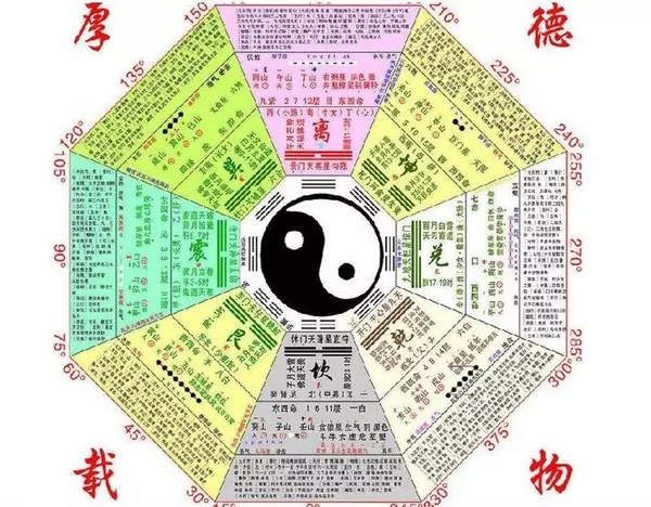 生辰八字属于易经的哪一部分，八字算命出自哪里