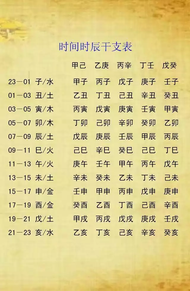 八字缺什么查询  免费，出生年月日查缺五行