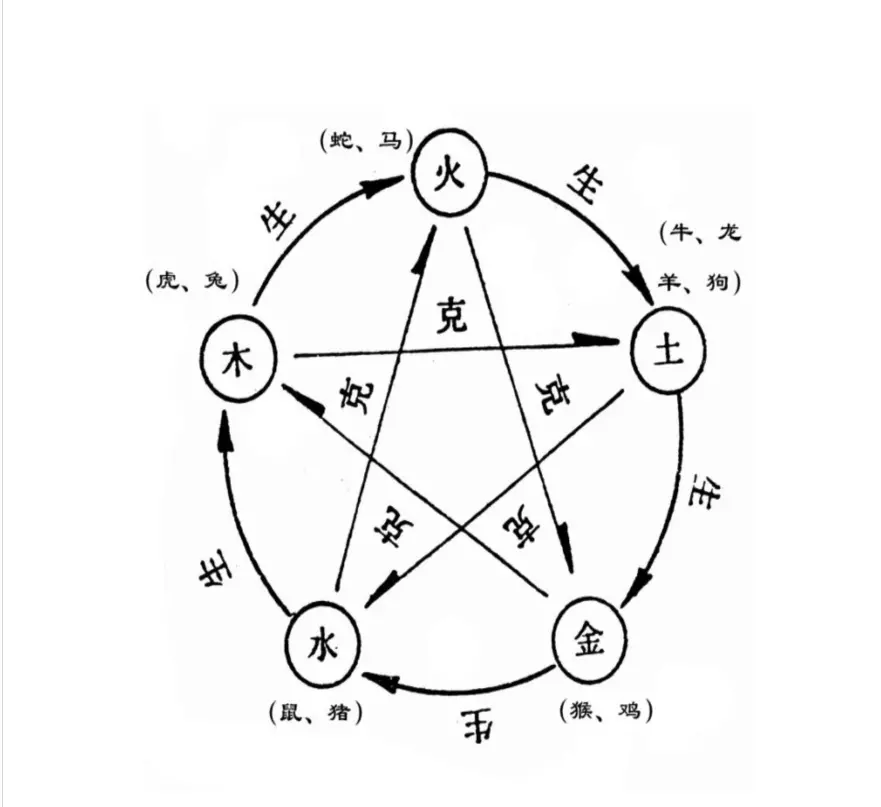 怎样查什么命金木水火土，怎样看自己是火命还是什么命