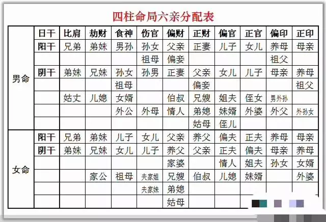 男命八字正官代表什么，日柱正官的男命