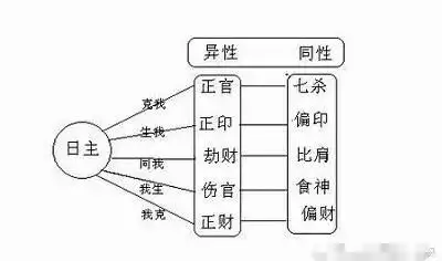 男命八字正官代表什么，日柱正官的男命