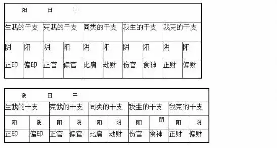 婚配八字合不合怎么看，合八字怎么合